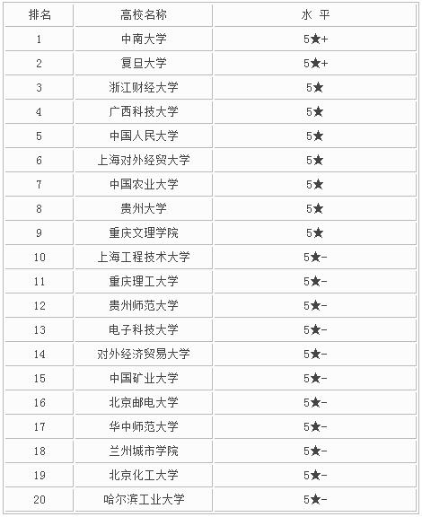 大数据专业排名.jpg