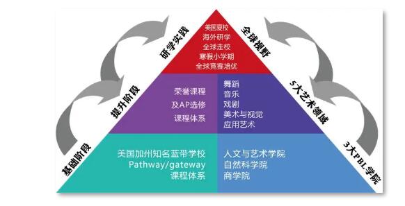 中煤艺校国际部