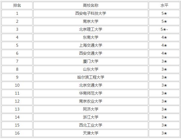 人工智能专业.jpg