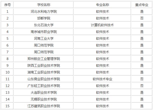 软件技术专业招生院校.jpg