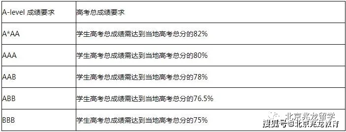 英国留学