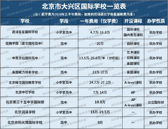 ����������ѧУ