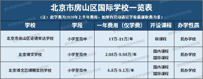 房山区国际学校