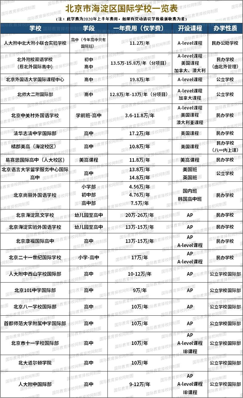 ����������ѧУ