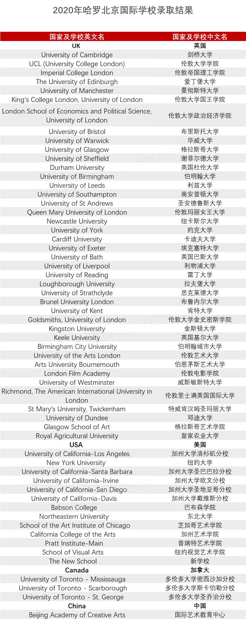 北京哈罗英国学校