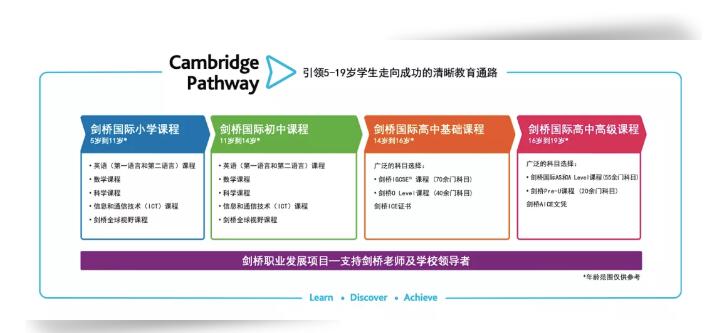 君诚国际双语学校