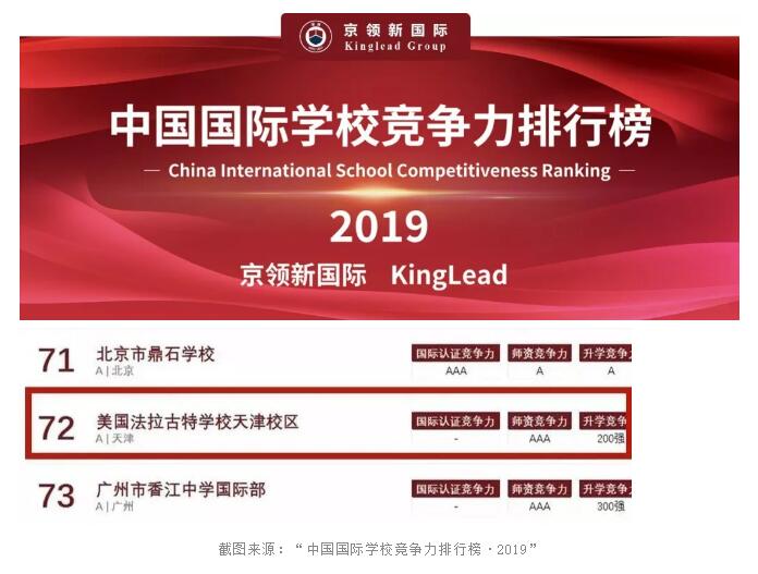 法拉古特学校天津校区