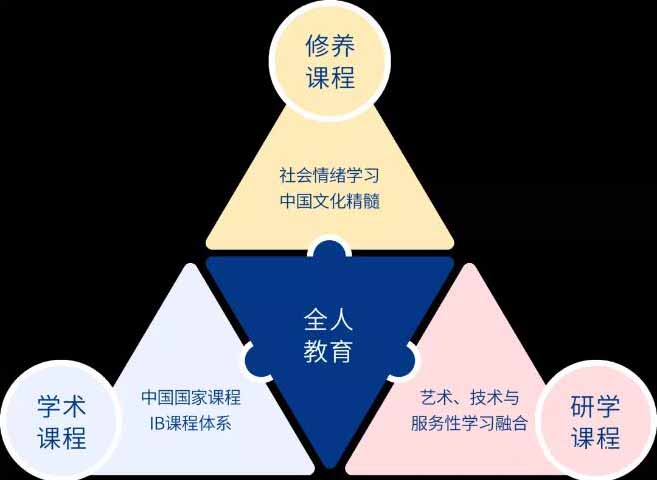 ֪ѧУ