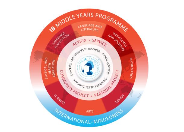 北京鼎石国际学校