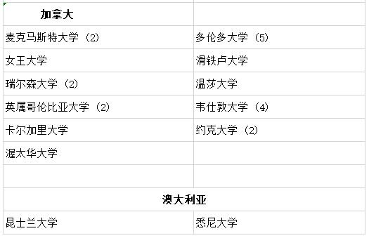 北京鼎石国际学校升学率
