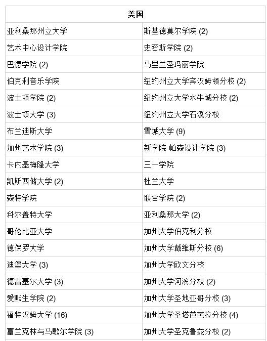 北京鼎石国际学校升学率