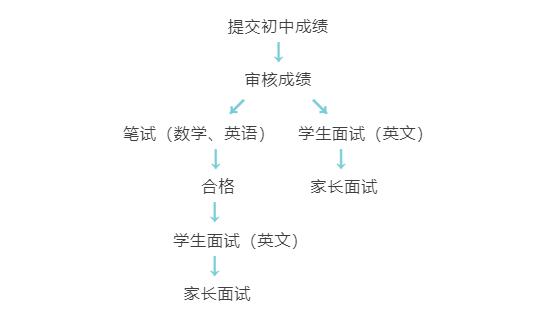 ѧʿγ