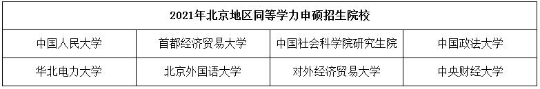 2021걱ͬѧ˶ԺУ