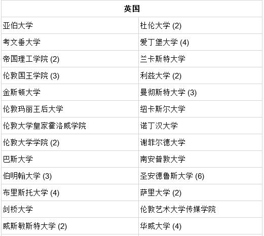 北京鼎石国际学校升学率
