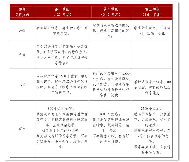 君诚国际双语学校小学部课表