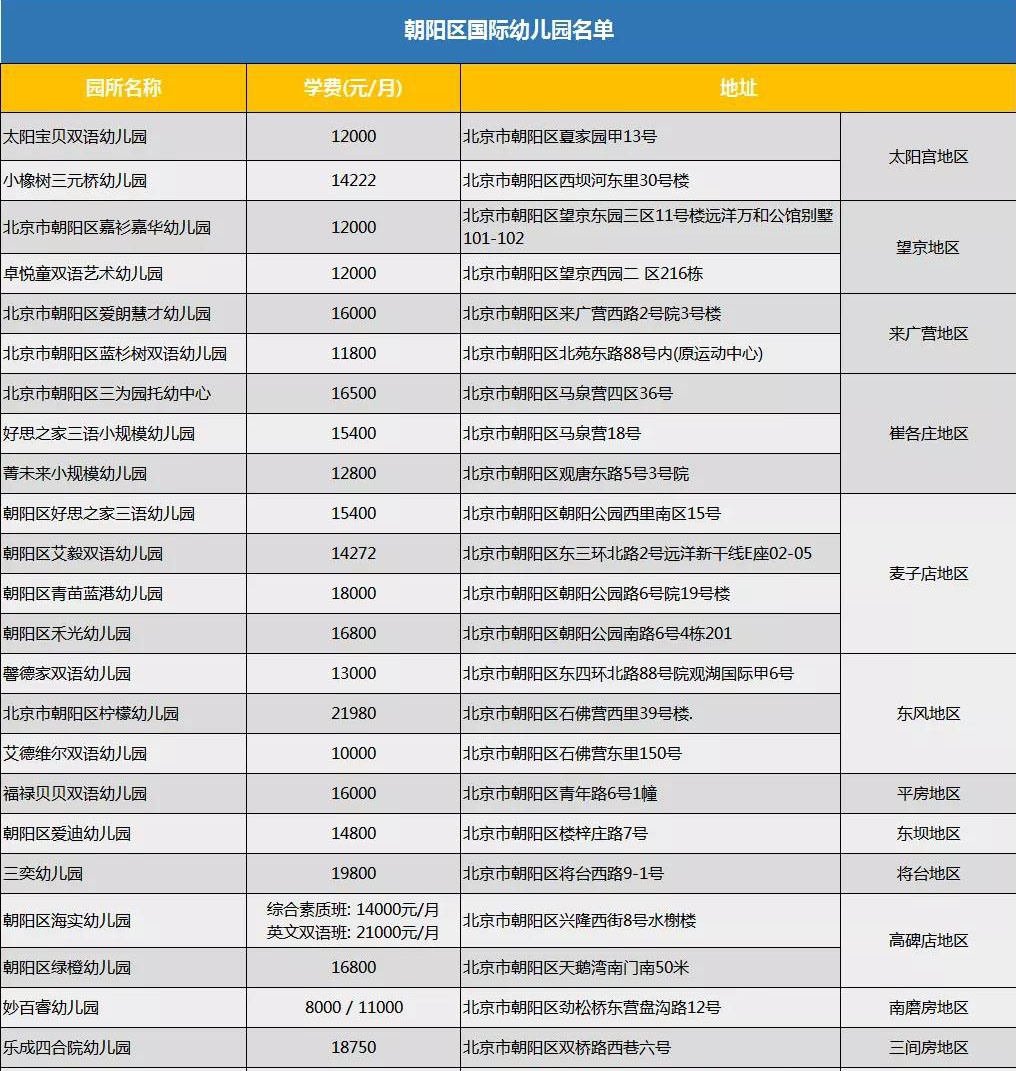 �����������׶�԰����