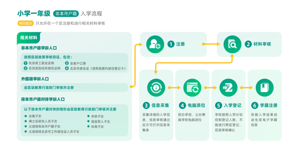 非京籍幼升小国际学校
