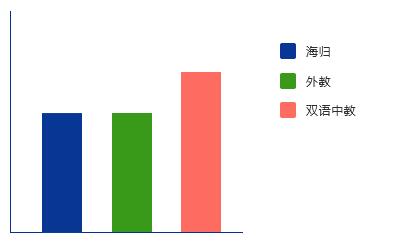 �¸�ѧ�����ѧУʦ��ռ��