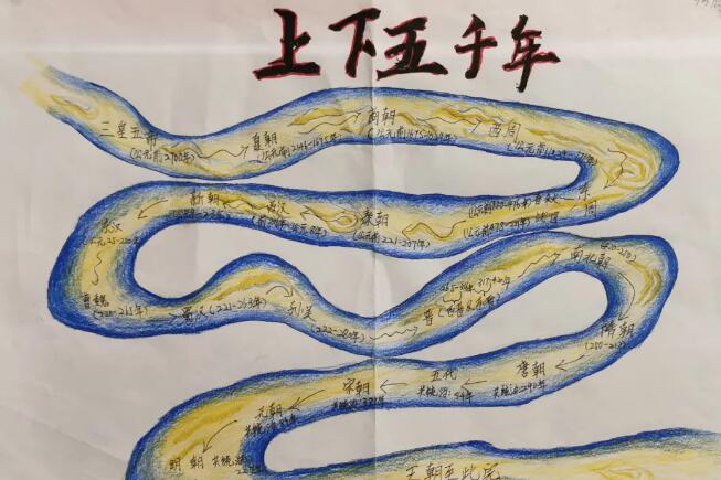 �����յ�˫��ѧУѧ����Ʒ