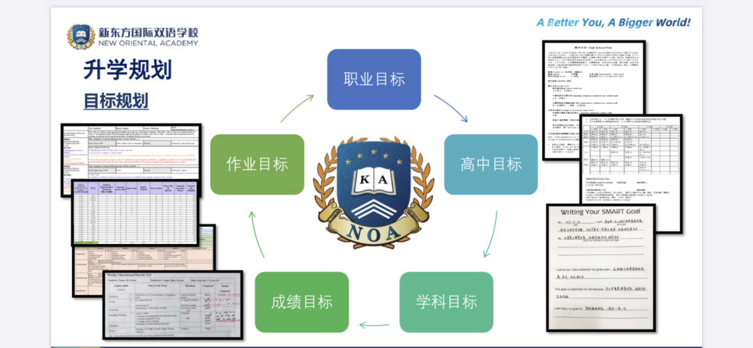 新东方国际双语学校中学部