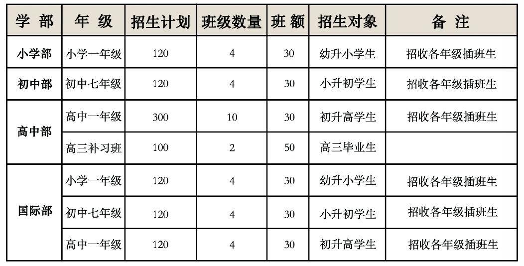 ��������ѧУ�����ƻ�