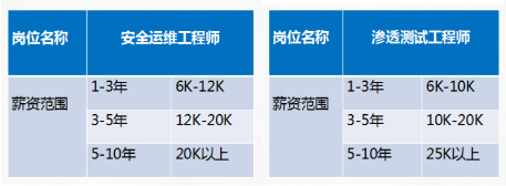 网络安全