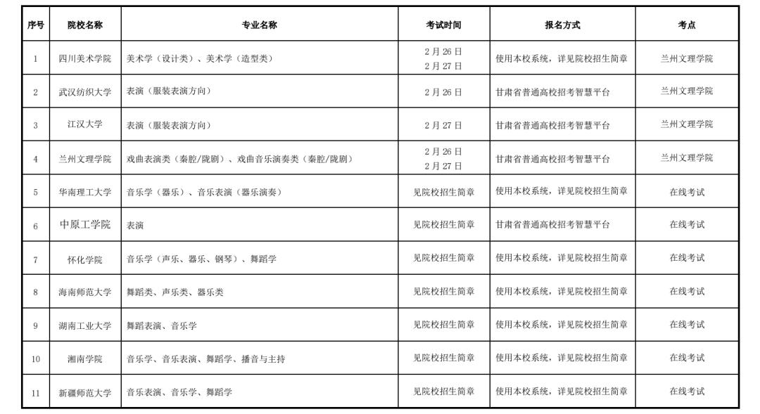 甘肃校考