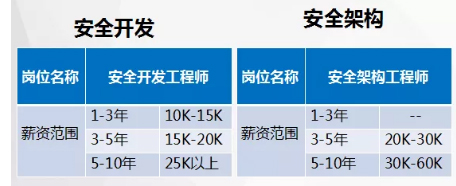 网络安全