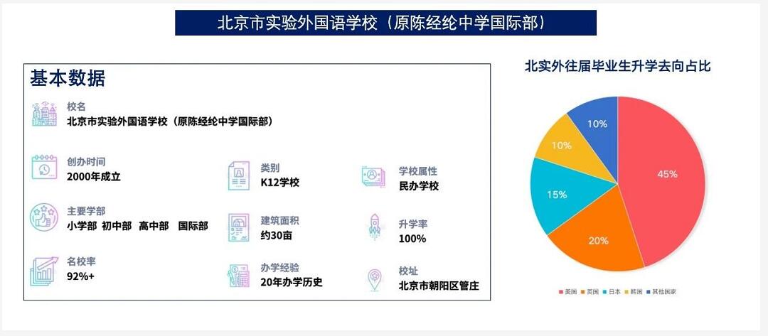 北实外招生计划