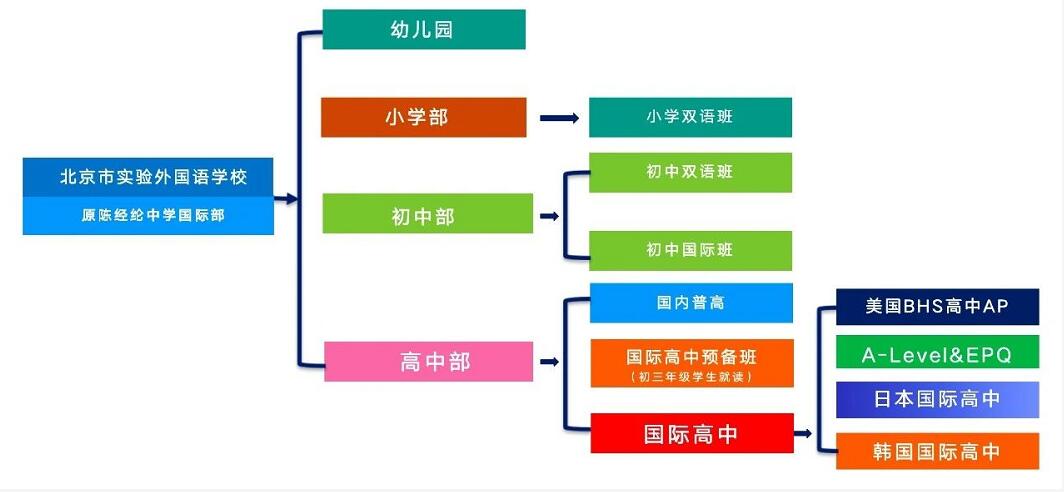北实外招生计划