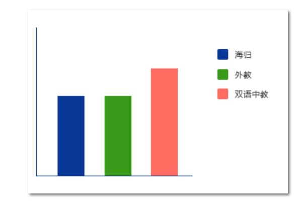 北京新府学外国语学校师资