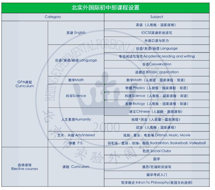 北京市实验外国语学校国际初中课程