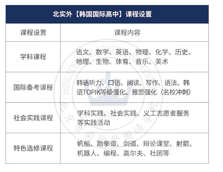 实验外国语学校韩国国际高中课程设置