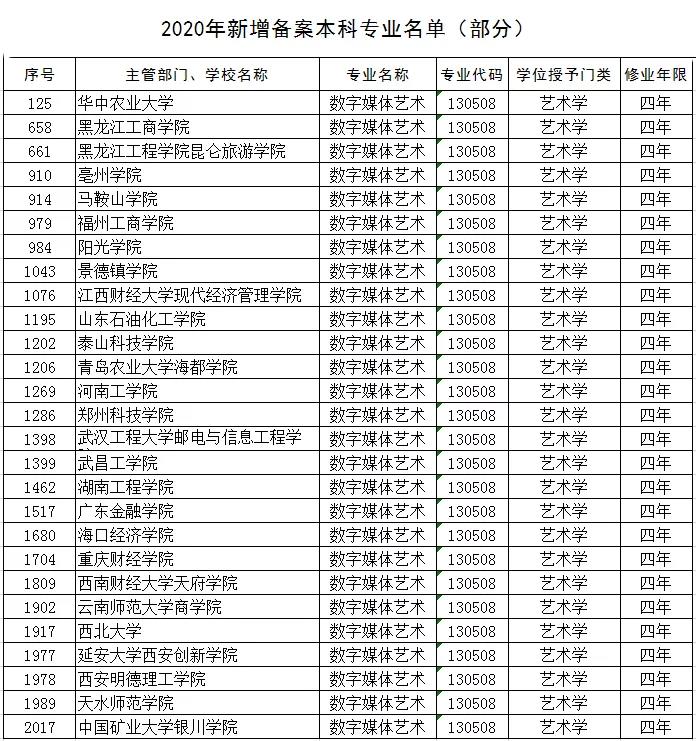 数字媒体艺术专业学校