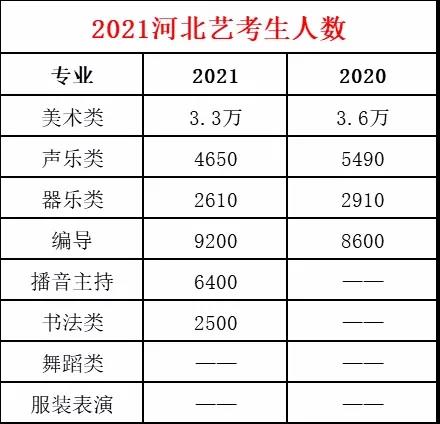 2021ӱտרҵ