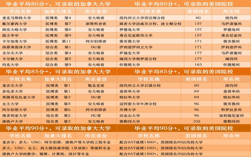 力迈中美国际学校加拿大国际高中