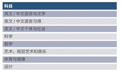 启明星双语学校初中部课程设置