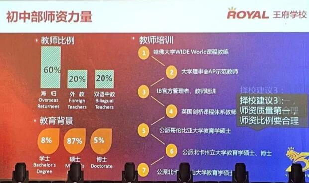 北京王府国际学校师资