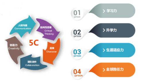 �����ٿ�OCAHS�γ�ѧ������ѧУ