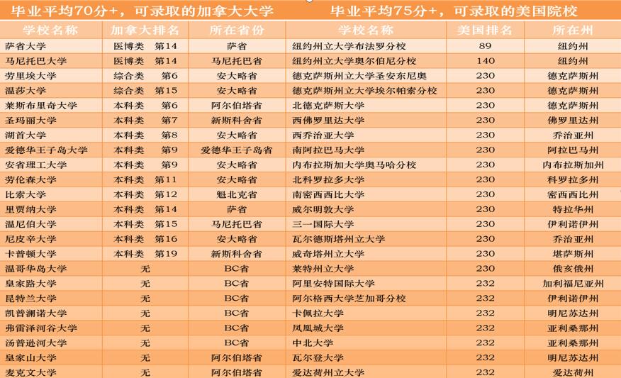 力迈中美国际学校加拿大国际高中