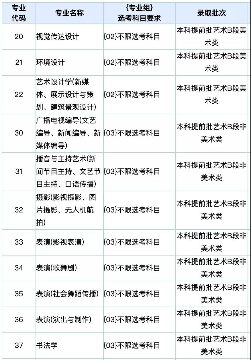 首都师范大学科德学院在京招生专业及录取分数线汇总