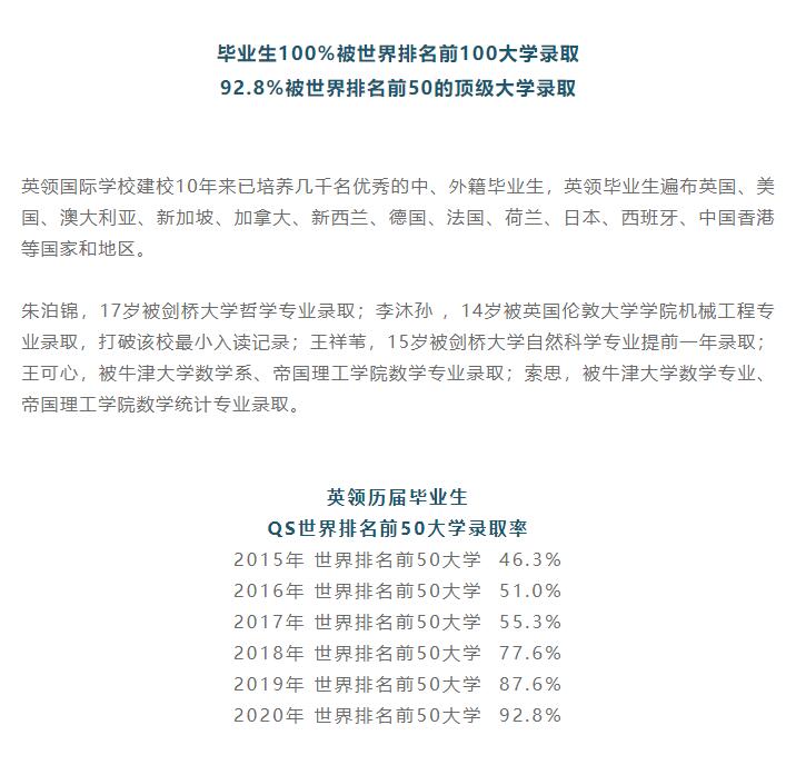 大连英领国际学校录取结果
