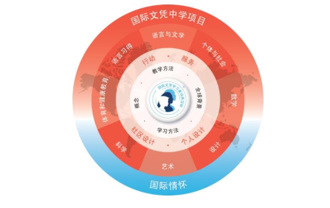 启明星双语学校初中部课程设置