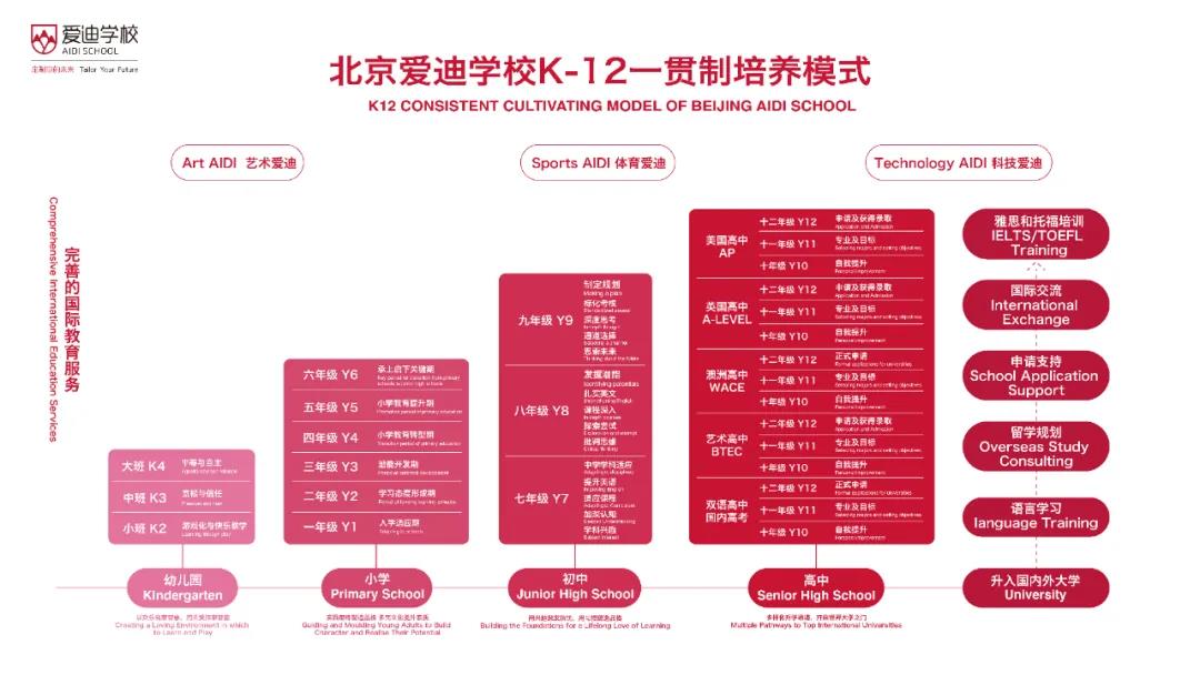 �������Ϲ��ʳ��пγ�����