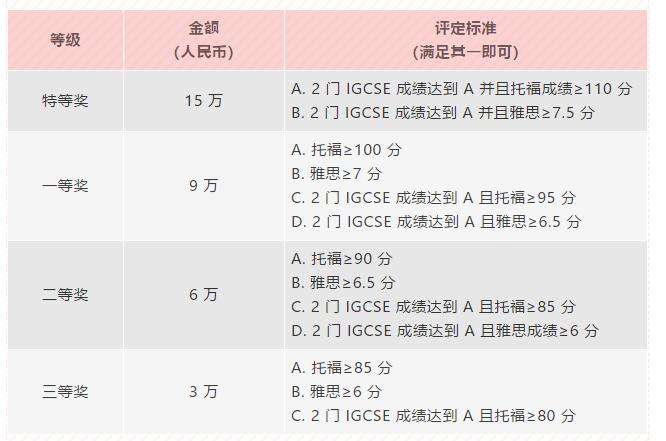北京王府学校奖学金