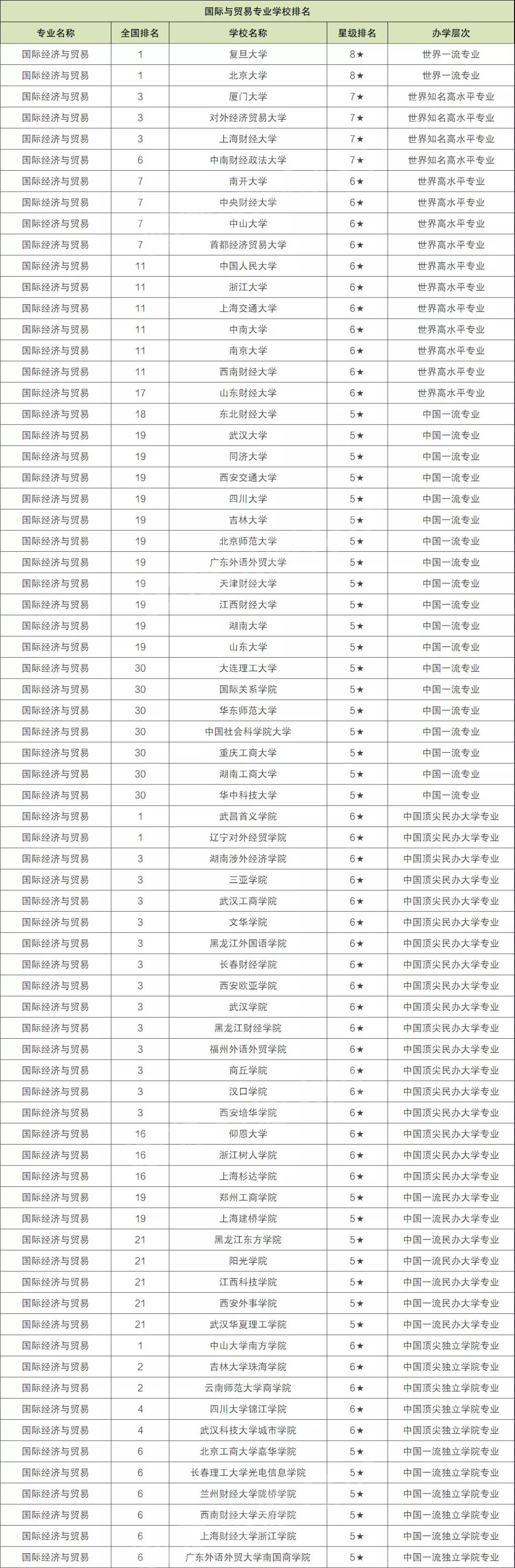 ���ʾ�����ó��רҵѧУ����