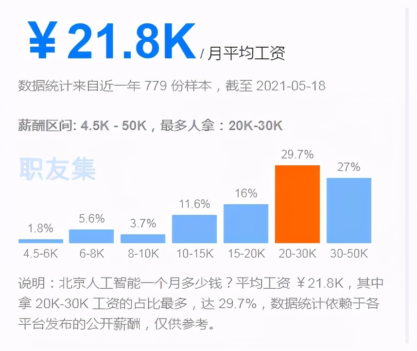 北京人工智能专业待遇怎么样