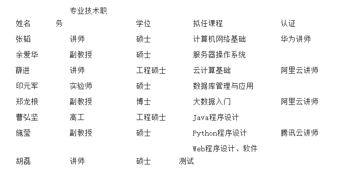 正德职业技术学院云计算专业怎么样？