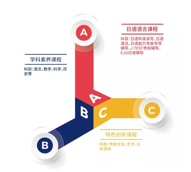 ��������ձ����ʸ���