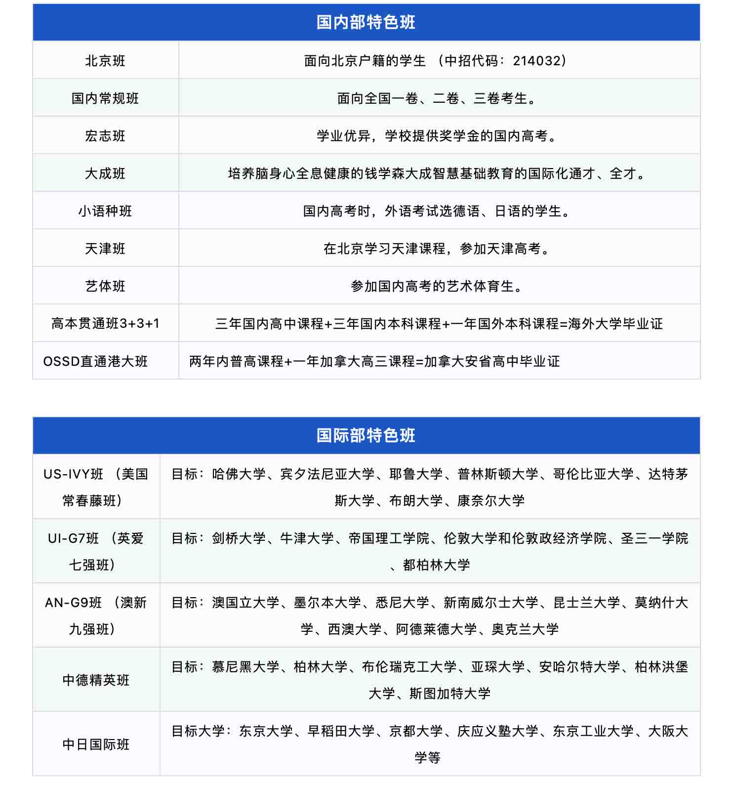 北京东方红学校